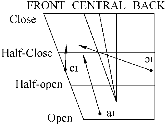 6.1 Closing Diphthongs: /e&618;/， /a&618;/， /&596;&618;/， /&601;&650;/， /a&650;/